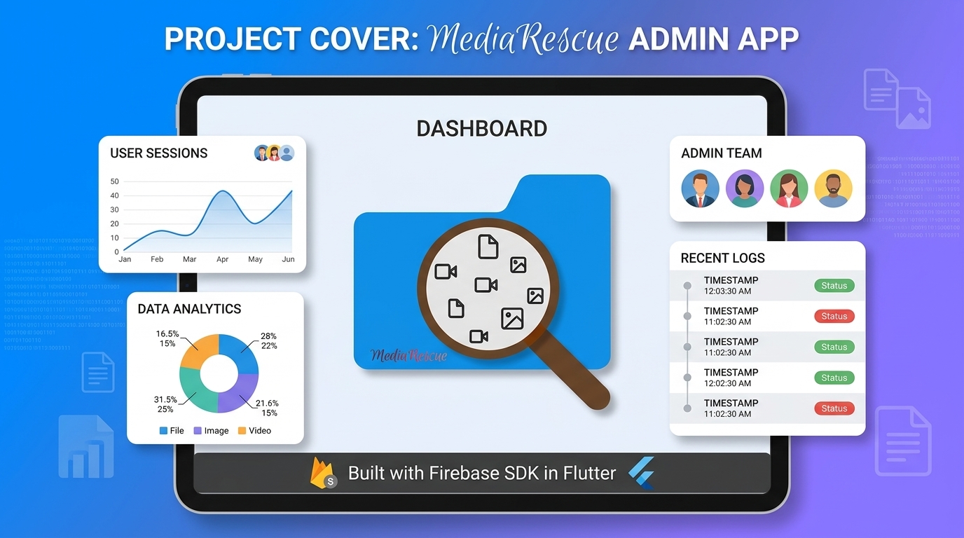 MediaRescue Admin | Firebase Admin SDK in Flutter